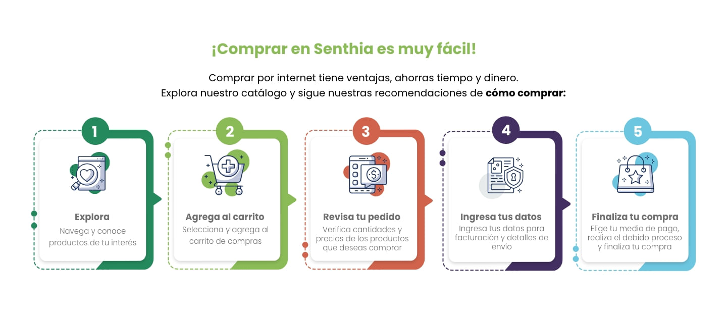 ¿Cómo comprar?